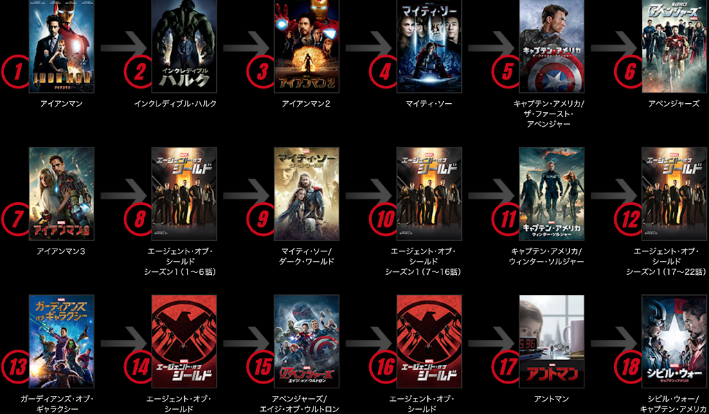 Hulu マーベルファン必見 海外ドラマ エージェント オブ シールド が面白すぎた Sappori Blog